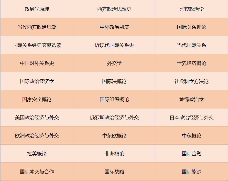 中国社会科学院大学国际事务与国际关系专业介绍