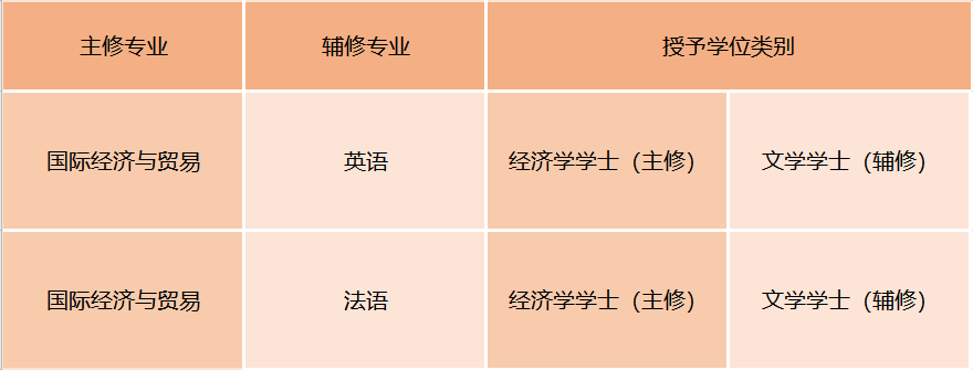 中國社會(huì)科學(xué)院大學(xué)國際經(jīng)濟(jì)與貿(mào)易專業(yè)介紹