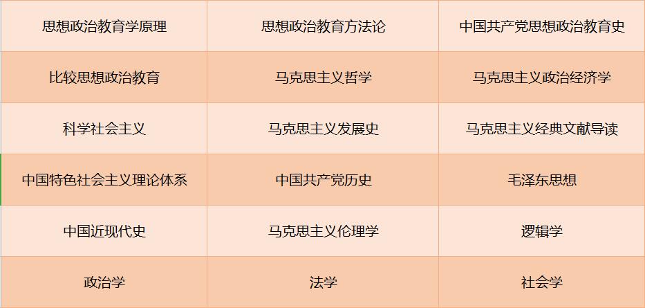 中国社会科学院大学思想政治教育专业介绍