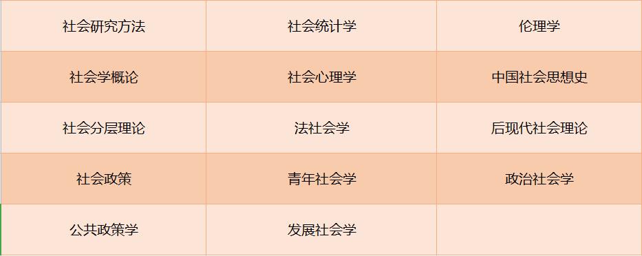 中国社会科学院大学社会学专业介绍