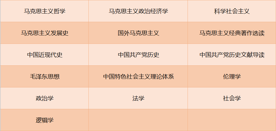 中国社会科学院大学马克思主义理论专业介绍